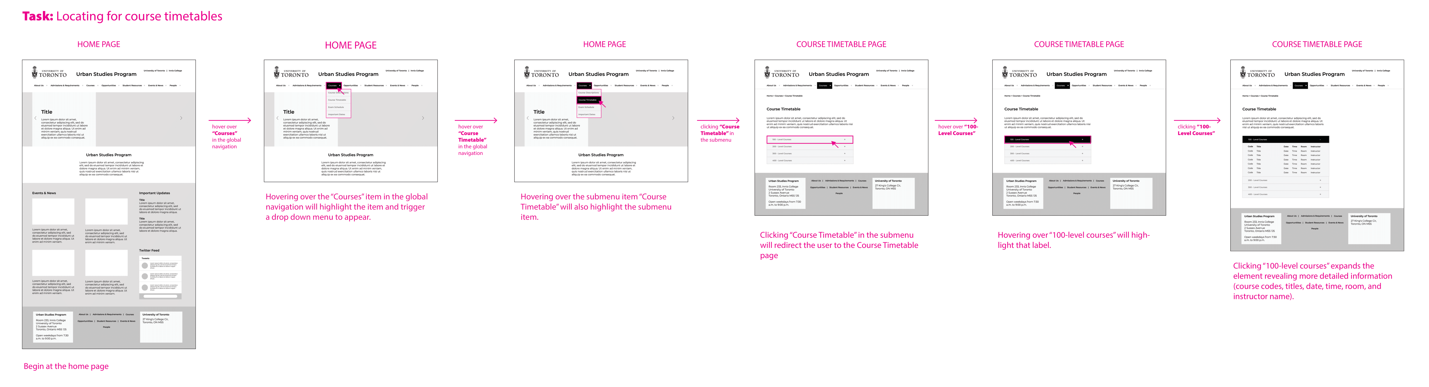 urban studies website task flow